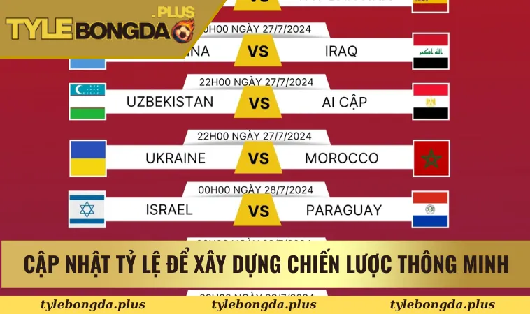 Kèo Bóng Đá Olympic - Bí Quyết Soi Kèo Chuẩn Cho Người Mới 3 Cập nhật tỷ lệ để xây dựng chiến lược thông minh