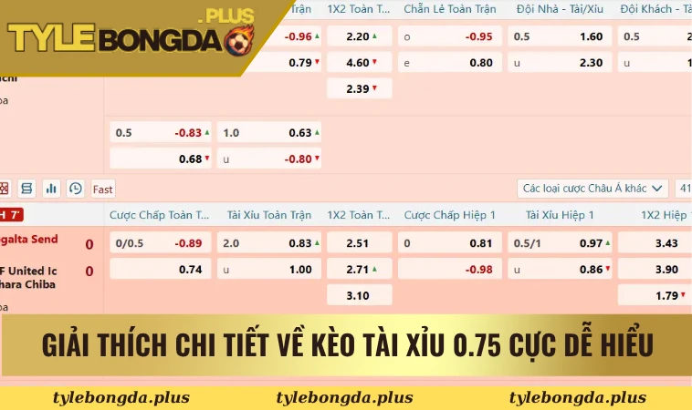 Hướng Dẫn Đọc Kèo Tài Xỉu 0.75 Đơn Giản Dành Cho Newbie 1 Giải thích chi tiết về kèo tài xỉu 0.75 cực dễ hiểu