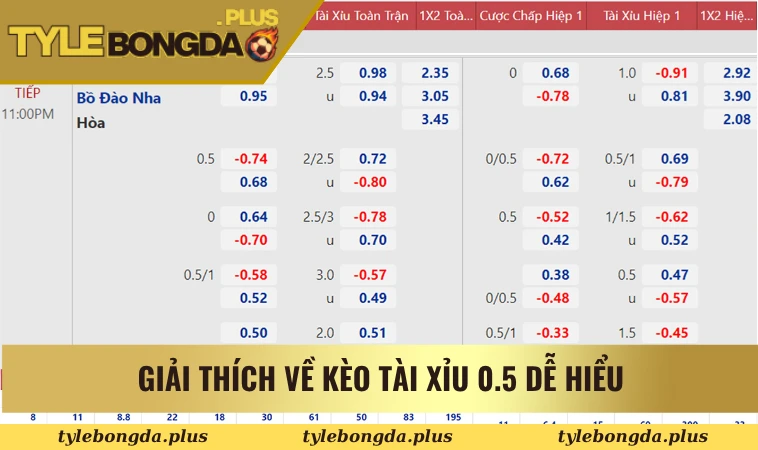 Kèo Tài Xỉu 0.5 - Cách Soi Kèo Nhanh, Chính Xác Cho Newbie 1 Giải thích về kèo tài xỉu 0.5 dễ hiểu dành cho thành viên
