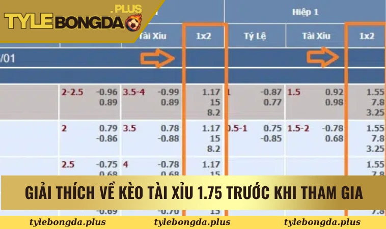 Kèo Tài Xỉu 1.75 - Hướng Dẫn Soi Kèo Chuẩn Cho Người Mới 1 Giải thích về kèo tài xỉu 1.75 trước khi tham gia