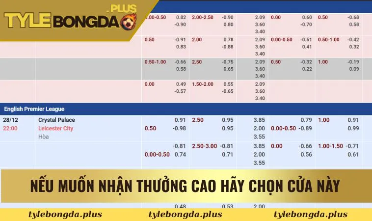 Hướng Dẫn Cách Chơi Kèo Cách Biệt Tỷ Số Cho Người Mới 2 Nếu muốn đặt ít nhưng thưởng cao hãy chọn cửa này