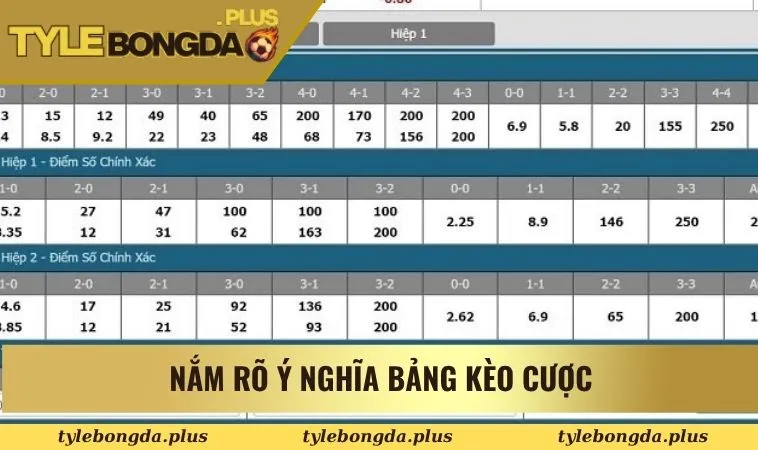 Cập Nhật Tỷ Lệ Cá Cược Bóng Đá Mới Nhất Trong Năm 2025 1 Nắm rõ ý nghĩa bảng kèo cược